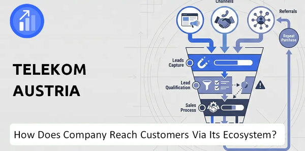 How Does Telekom Austria Company Turn Brand Trust Into Sales and Demand?