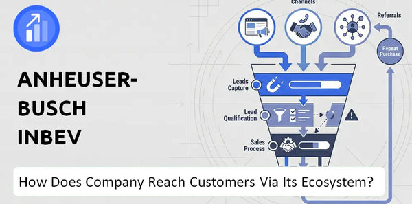 How Does Anheuser-Busch InBev Company Turn Brand Trust Into Sales and Demand?