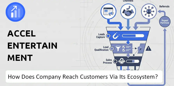 How Does Accel Entertainment Company Turn Brand Trust Into Sales and Demand?