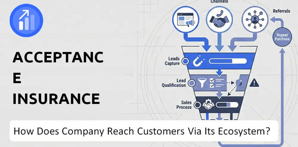 How Does Acceptance Insurance Company Turn Brand Trust Into Sales and Demand?