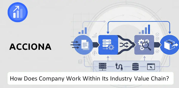How Does Acciona Company Work and Support Its Brand Promise?