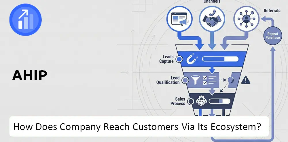 Ahipreit Company Innovation Commercialization