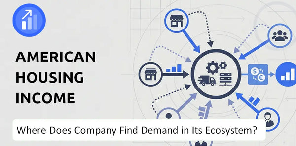 Who Connects Most Strongly With the Brand of American Housing Income Trust, Inc. Company?