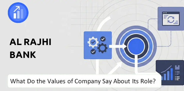 What Do the Mission, Vision, and Values of Al Rajhi Bank Company Say About Its Brand Purpose?