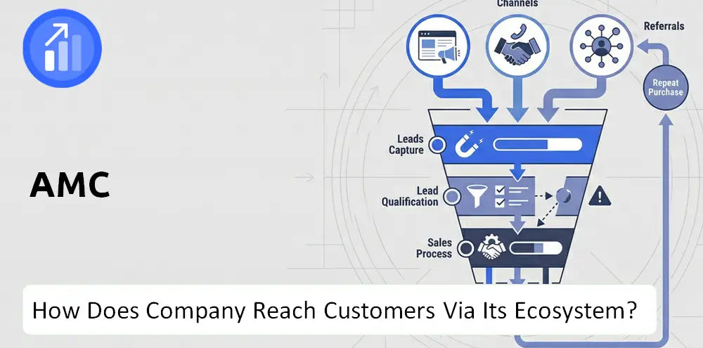 Amctheatres Company Innovation Commercialization