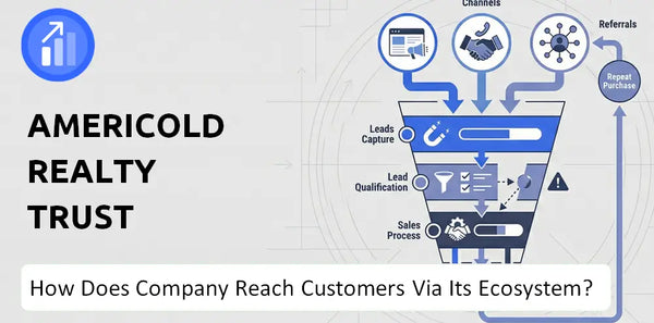 How Does Americold Realty Trust Company Turn Brand Trust Into Sales and Demand?