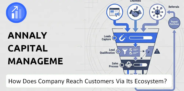 How Does Annaly Capital Management Company Turn Brand Trust Into Sales and Demand?