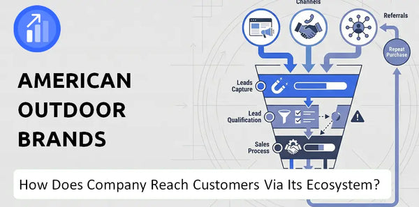 How Does American Outdoor Brands Company Turn Brand Trust Into Sales and Demand?