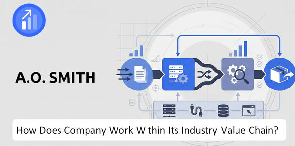 How Does A.O. Smith Company Work and Support Its Brand Promise?