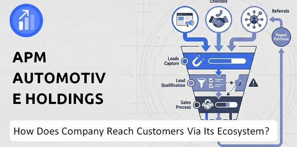 How Does APM Automotive Holdings Company Turn Brand Trust Into Sales and Demand?
