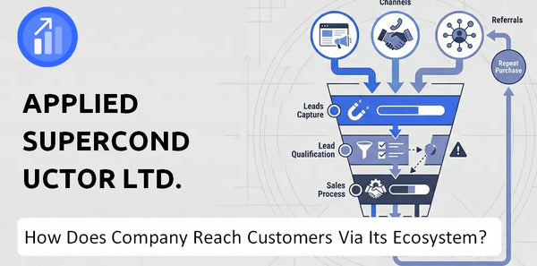 How Does Applied Superconductor Ltd. Company Turn Brand Trust Into Sales and Demand?