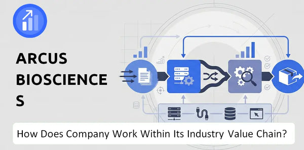 How Does Arcus Biosciences Company Work and Support Its Brand Promise?