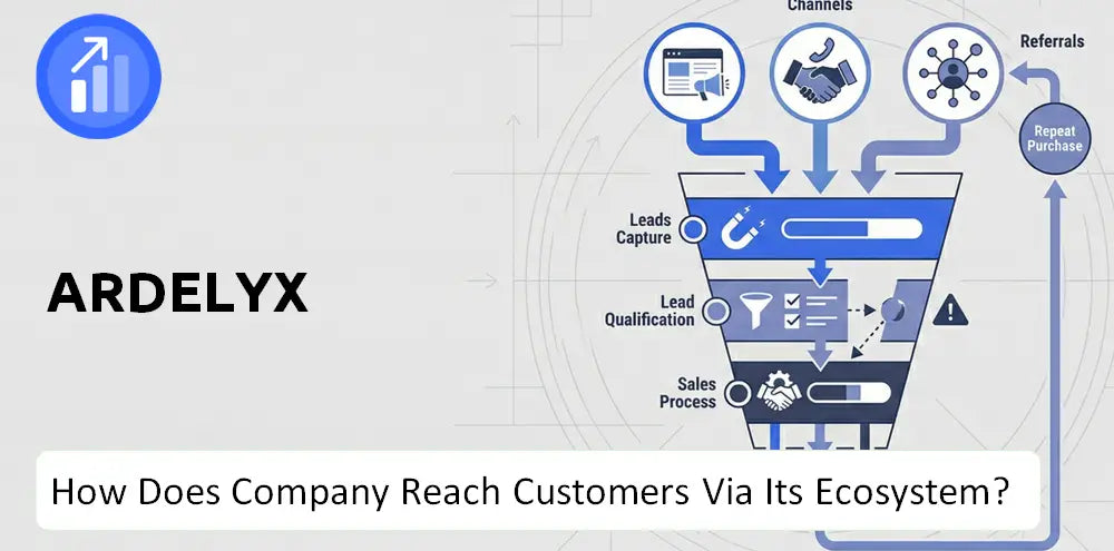 Ardelyx Company Innovation Commercialization
