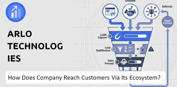 How Does Arlo Technologies Company Turn Brand Trust Into Sales and Demand?