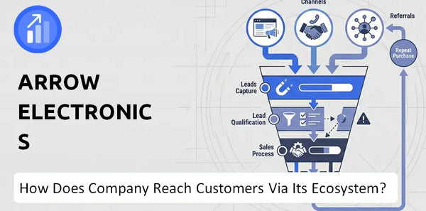 How Does Arrow Electronics Company Turn Brand Trust Into Sales and Demand?