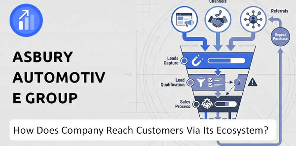 How Does Asbury Automotive Group Company Turn Brand Trust Into Sales and Demand?