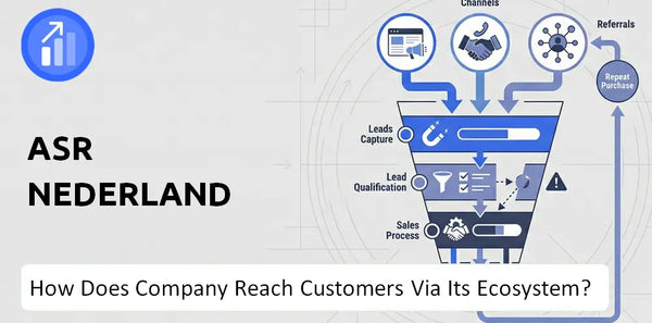 How Does Asr Nederland Company Turn Brand Trust Into Sales and Demand?