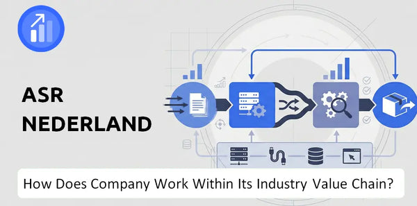 How Does Asr Nederland Company Work and Support Its Brand Promise?