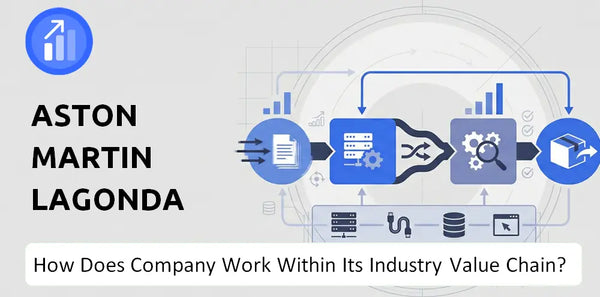How Does Aston Martin Lagonda Global Holdings Company Work and Support Its Brand Promise?