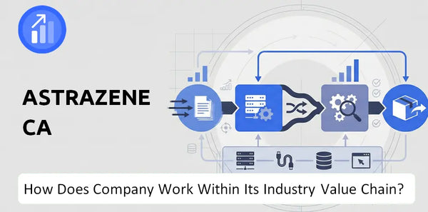 How Does AstraZeneca Company Work and Support Its Brand Promise?
