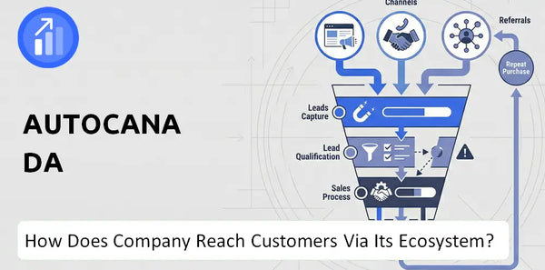 How Does AutoCanada Company Turn Brand Trust Into Sales and Demand?
