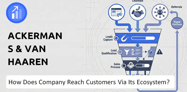 How Does Ackermans & Van Haaren Company Turn Brand Trust Into Sales and Demand?