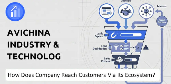 How Does AviChina Industry & Technology Company Turn Brand Trust Into Sales and Demand?