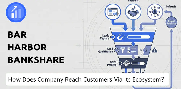 How Does Bar Harbor Bankshares Company Turn Brand Trust Into Sales and Demand?