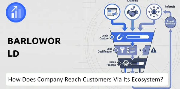 How Does Barloworld Company Turn Brand Trust Into Sales and Demand?