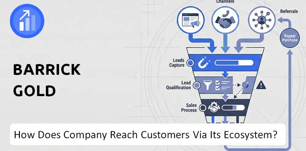How Does Barrick Gold Company Turn Brand Trust Into Sales and Demand?