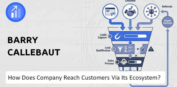 How Does Barry Callebaut Company Turn Brand Trust Into Sales and Demand?