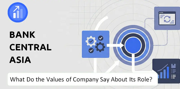 What Do the Mission, Vision, and Values of Bank Central Asia Company Say About Its Brand Purpose?