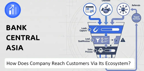 How Does Bank Central Asia Company Turn Brand Trust Into Sales and Demand?