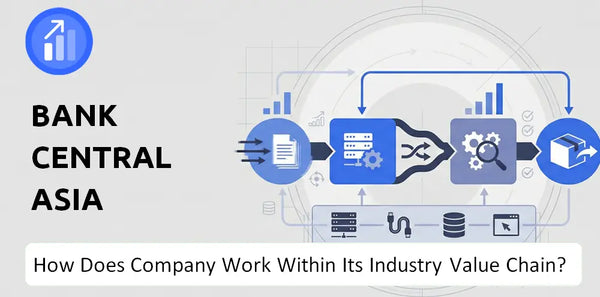 How Does Bank Central Asia Company Work and Support Its Brand Promise?