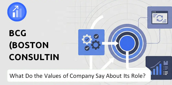 What Do the Mission, Vision, and Values of BCG (Boston Consulting Group) Company Say About Its Brand Purpose?
