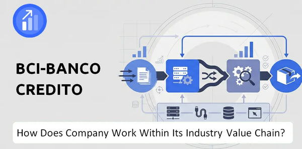 How Does BCI-Banco Credito Company Work and Support Its Brand Promise?