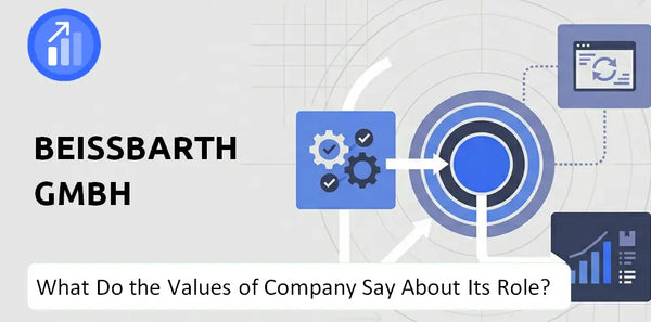 What Do the Mission, Vision, and Values of Beissbarth GmbH Company Say About Its Brand Purpose?