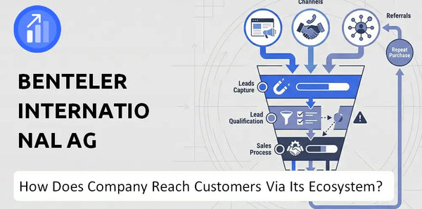 How Does Benteler International AG Company Turn Brand Trust Into Sales and Demand?