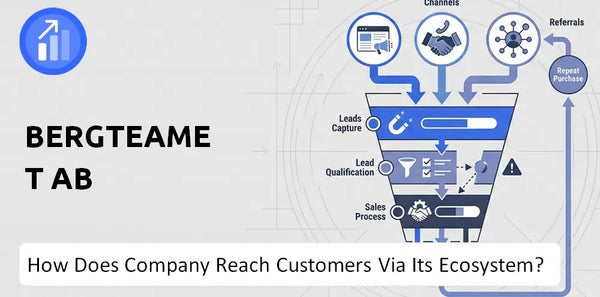 How Does Bergteamet AB Company Turn Brand Trust Into Sales and Demand?