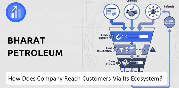 How Does Bharat Petroleum Company Turn Brand Trust Into Sales and Demand?