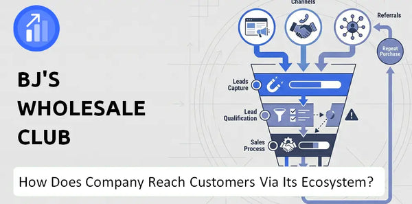 How Does BJ's Wholesale Club Company Turn Brand Trust Into Sales and Demand?