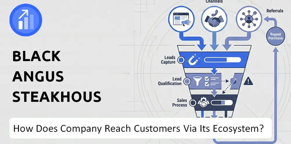 How Does Black Angus Steakhouse Company Turn Brand Trust Into Sales and Demand?
