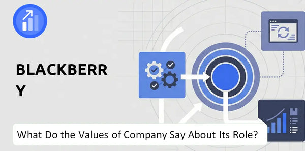 What Do the Mission, Vision, and Values of BlackBerry Company Say About Its Brand Purpose?