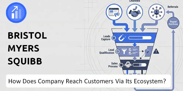 How Does Bristol Myers Squibb Company Turn Brand Trust Into Sales and Demand?