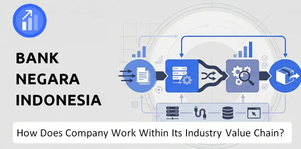 How Does Bank Negara Indonesia Company Work and Support Its Brand Promise?
