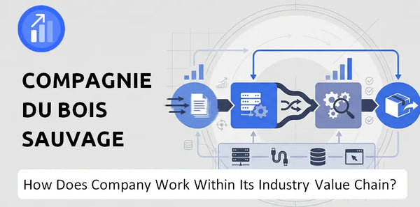 How Does Compagnie du Bois Sauvage Company Work and Support Its Brand Promise?