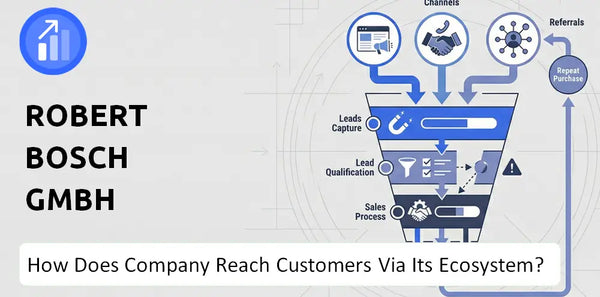 How Does Robert Bosch GmbH Company Turn Brand Trust Into Sales and Demand?