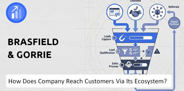 How Does Brasfield & Gorrie Company Turn Brand Trust Into Sales and Demand?