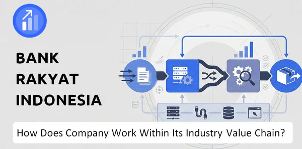 How Does Bank Rakyat Indonesia (BRI) Company Work and Support Its Brand Promise?