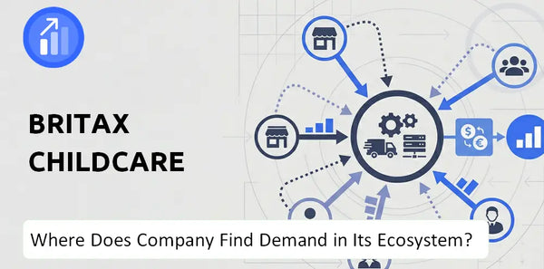 Who Connects Most Strongly With the Brand of Britax Childcare Company?